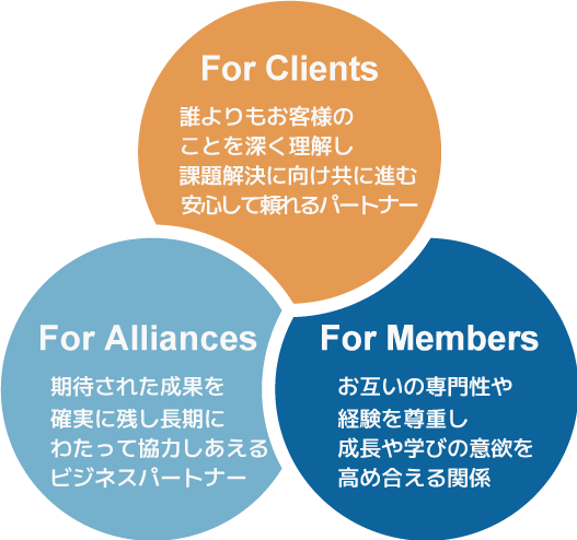 アットストリームパートナーズのコンサルタントとしてありたい姿