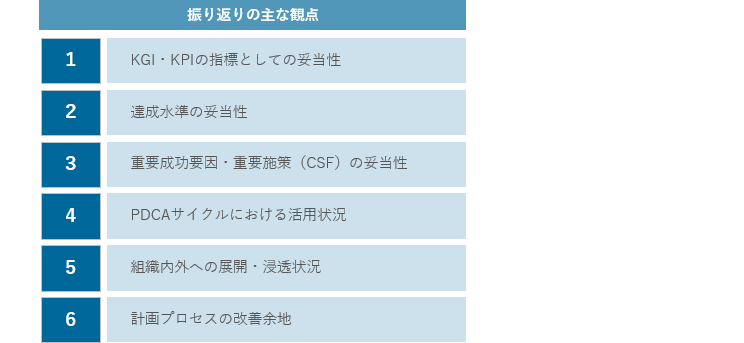 KPIマネジメントのフォローアップ活動の支援