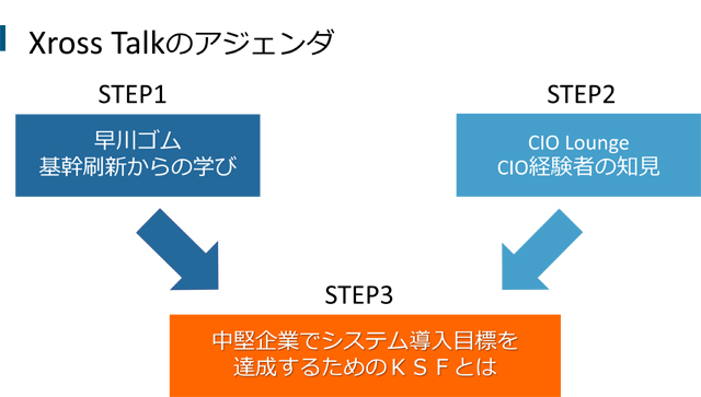 XrossTalkのアジェンダ