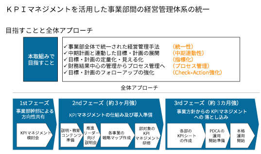 【目指すことと全体アプローチ】