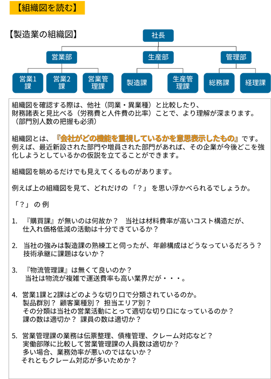 組織図を読む