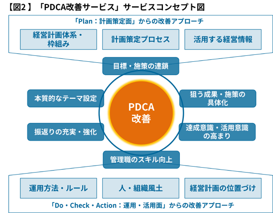 【図2 】サービスコンセプト図
