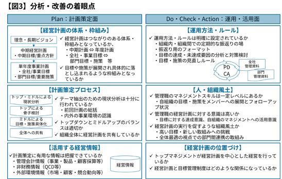 【図3】分析・改善の着眼点
